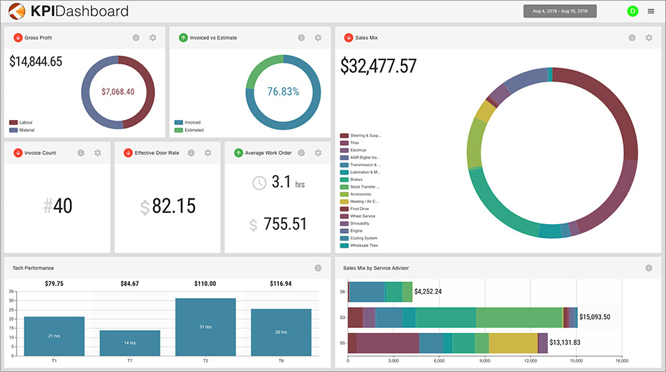 Dashboard Layout