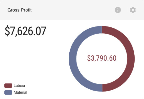 Gross Profit