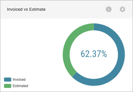 Invoiced vs Estimate