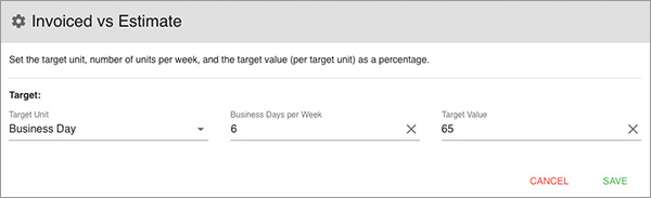 Setting targets